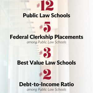 Graphic highlighting recent rankings Alabama Law has received, including: #12 Public Law Schools, #5 federal clerkship placements among public law schools, #3 best value law schools, and #2 debt-to-income ratio among public law schools