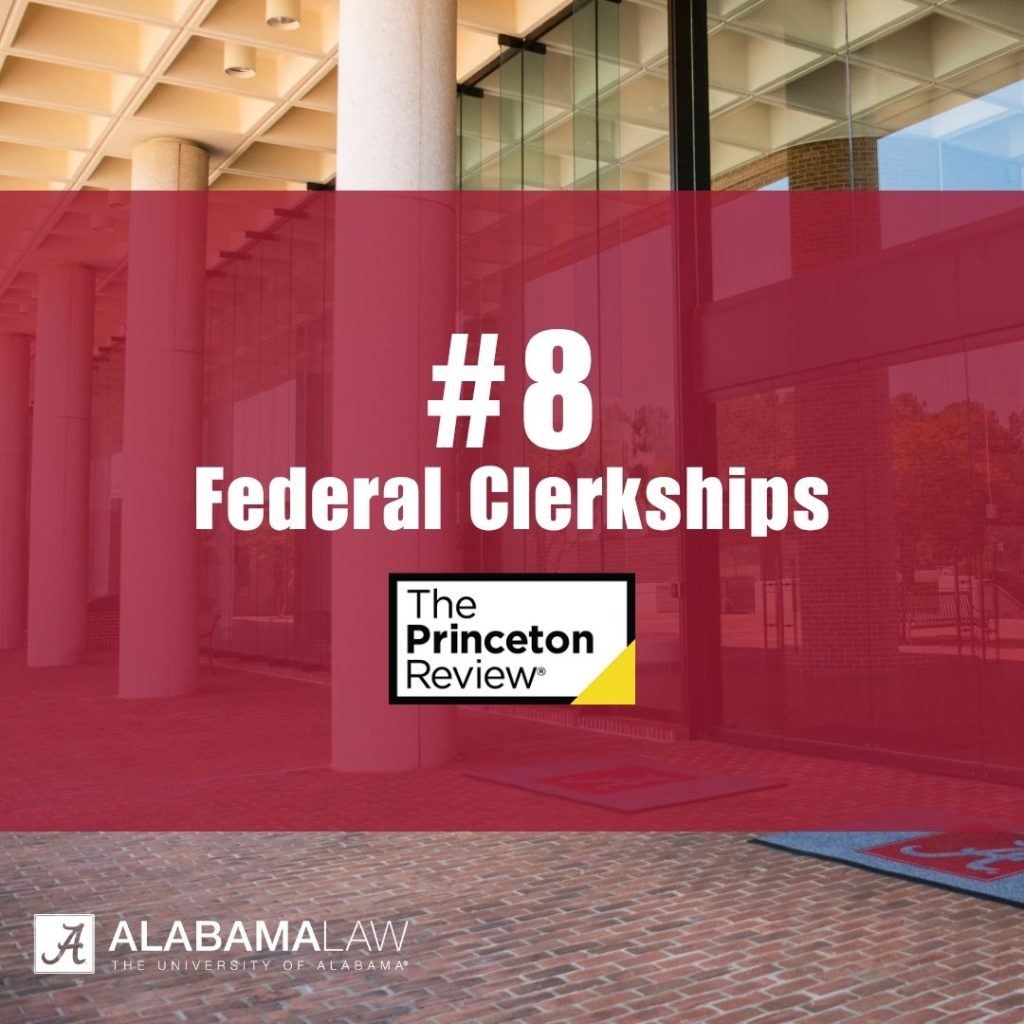 Alabama Law ranks #8 for Federal Clerkships according to The Princeton Review. Text with Alabama Law School building in the background.